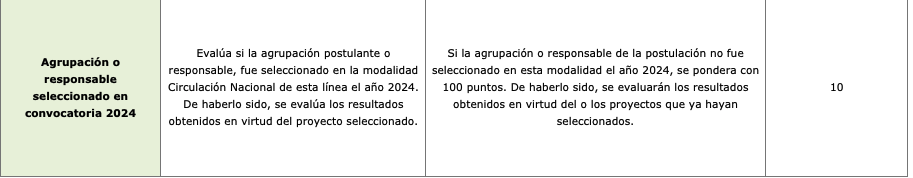 Fondo de Circulación de la Música Nacional 2025